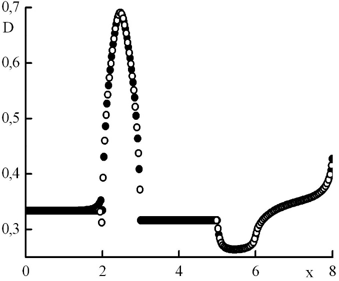 Graph3